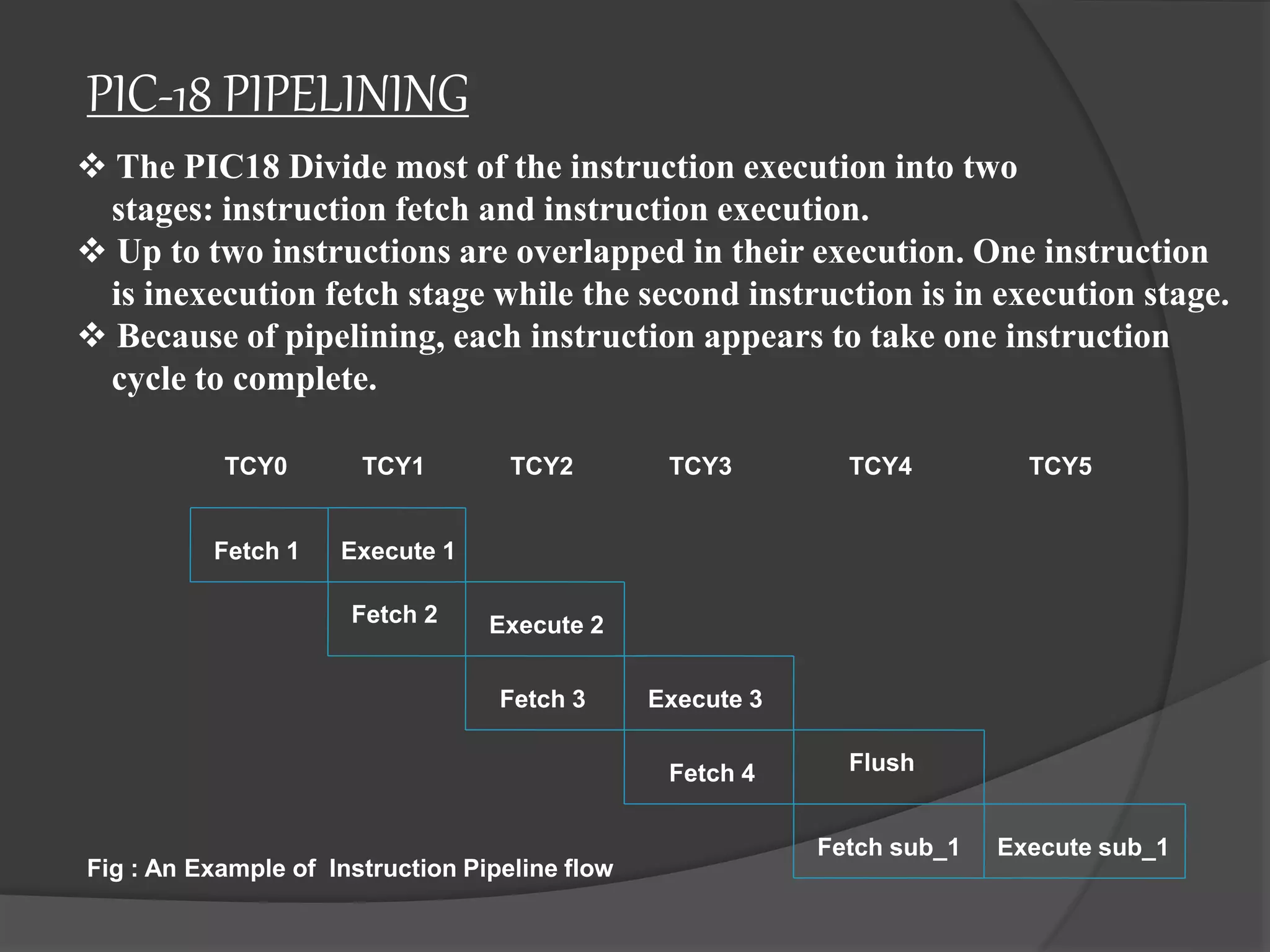 PIC-18 PIPELINING
 The PIC18 Divide most of the instruction execution into two
stages: instruction fetch and instruction execution.
 Up to two instructions are overlapped in their execution. One instruction
is inexecution fetch stage while the second instruction is in execution stage.
 Because of pipelining, each instruction appears to take one instruction
cycle to complete.
Fetch 2
Execute 1
Fetch 4
Fetch 3
Fetch 1
Execute 2
Execute 3
Execute sub_1Fetch sub_1
Flush
TCY0 TCY1 TCY2 TCY3 TCY4 TCY5
Fig : An Example of Instruction Pipeline flow
 