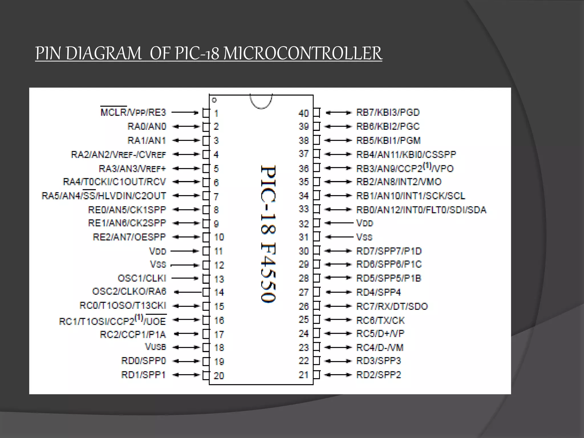 PIN DIAGRAM OF PIC-18 MICROCONTROLLER
 