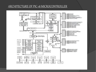 ARCHITECTURE OF PIC-18 MICROCONTROLLER
 