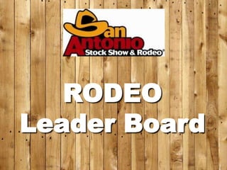 RODEO
Leader Board
 
