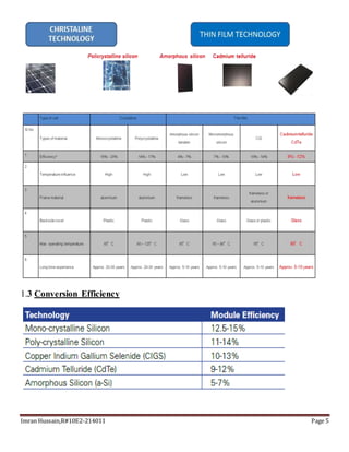 Imran Hussain,R#10E2-214011 Page 5
1.3 Conversion Efficiency
 