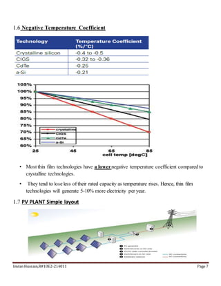 Imran Hussain,R#10E2-214011 Page 7
1.6 Negative Temperature Coefficient
• Most thin film technologies have a lowernegative temperature coefficient compared to
crystalline technologies.
• They tend to lose less of their rated capacity as temperature rises. Hence, thin film
technologies will generate 5-10% more electricity per year.
1.7 PV PLANT Simple layout
 