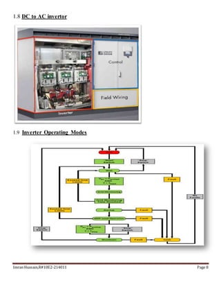 Imran Hussain,R#10E2-214011 Page 8
1.8 DC to AC invertor
1.9 Inverter Operating Modes
 