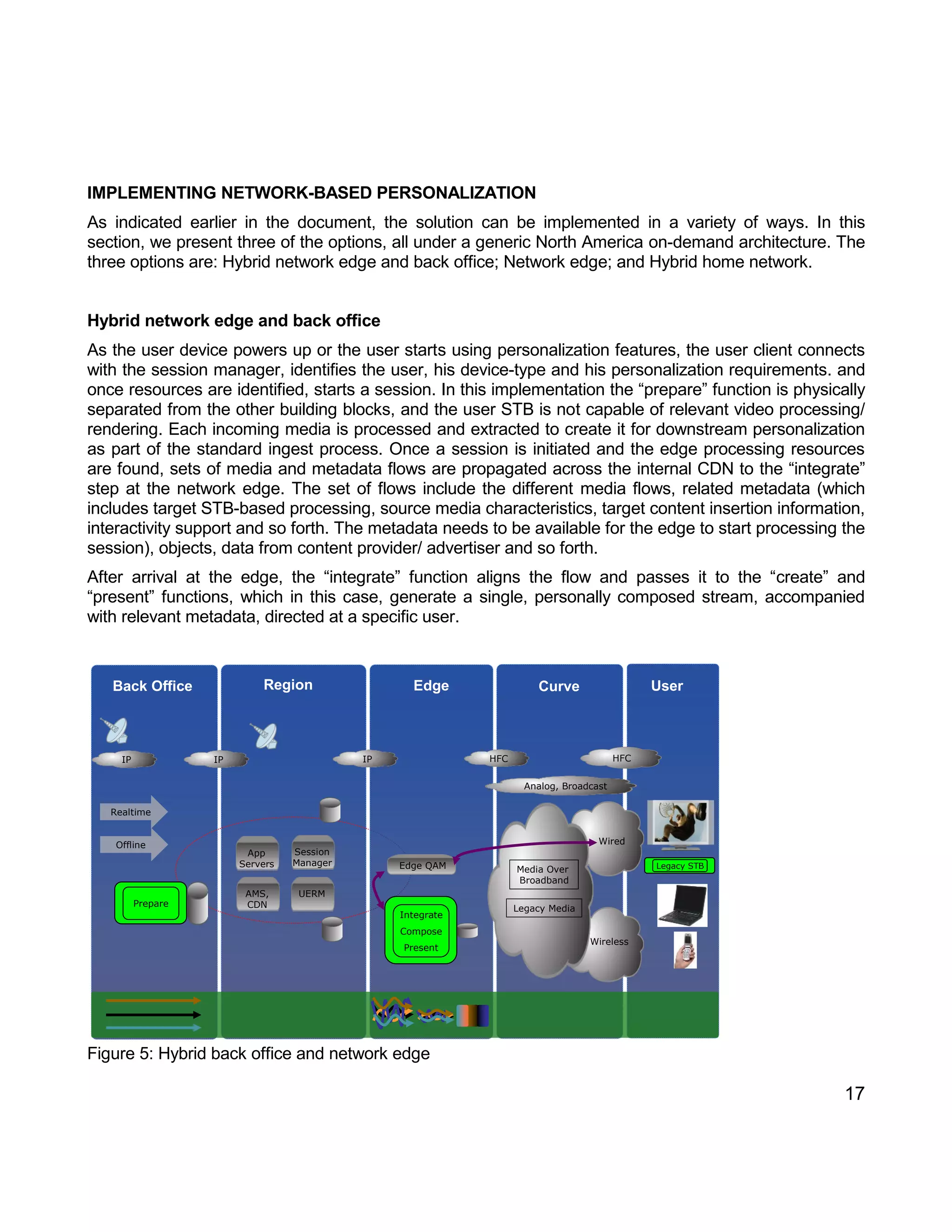 17 
IMPLEMENTING NETWORK-BASED PERSONALIZATION 
As indicated earlier in the document, the solution can be implemented in a variety of ways. In this section, we present three of the options, all under a generic North America on-demand architecture. The three options are: Hybrid network edge and back office; Network edge; and Hybrid home network. 
Hybrid network edge and back office 
As the user device powers up or the user starts using personalization features, the user client connects with the session manager, identifies the user, his device-type and his personalization requirements. and once resources are identified, starts a session. In this implementation the “prepare” function is physically separated from the other building blocks, and the user STB is not capable of relevant video processing/ rendering. Each incoming media is processed and extracted to create it for downstream personalization as part of the standard ingest process. Once a session is initiated and the edge processing resources are found, sets of media and metadata flows are propagated across the internal CDN to the “integrate” step at the network edge. The set of flows include the different media flows, related metadata (which includes target STB-based processing, source media characteristics, target content insertion information, interactivity support and so forth. The metadata needs to be available for the edge to start processing the session), objects, data from content provider/ advertiser and so forth. 
After arrival at the edge, the “integrate” function aligns the flow and passes it to the “create” and “present” functions, which in this case, generate a single, personally composed stream, accompanied with relevant metadata, directed at a specific user. 
Figure 5: Hybrid back office and network edge 
CurveUserAnalog, BroadcastIPBack OfficeIPEdgeIPHFCHFCRegionEdge QAMWiredMedia Over BroadbandLegacy MediaWirelessRealtimeOfflineLegacy STBLegacy STBPreparePrepareIntegrateComposePresentIntegrateComposePresentSessionManagerSessionManagerAMS, CDNAMS, CDNUERMUERMAppServersAppServers  