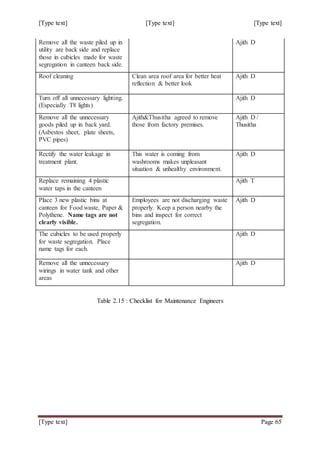 Training Report - Brandix Lanka (PVT) Ltd. | DOCX