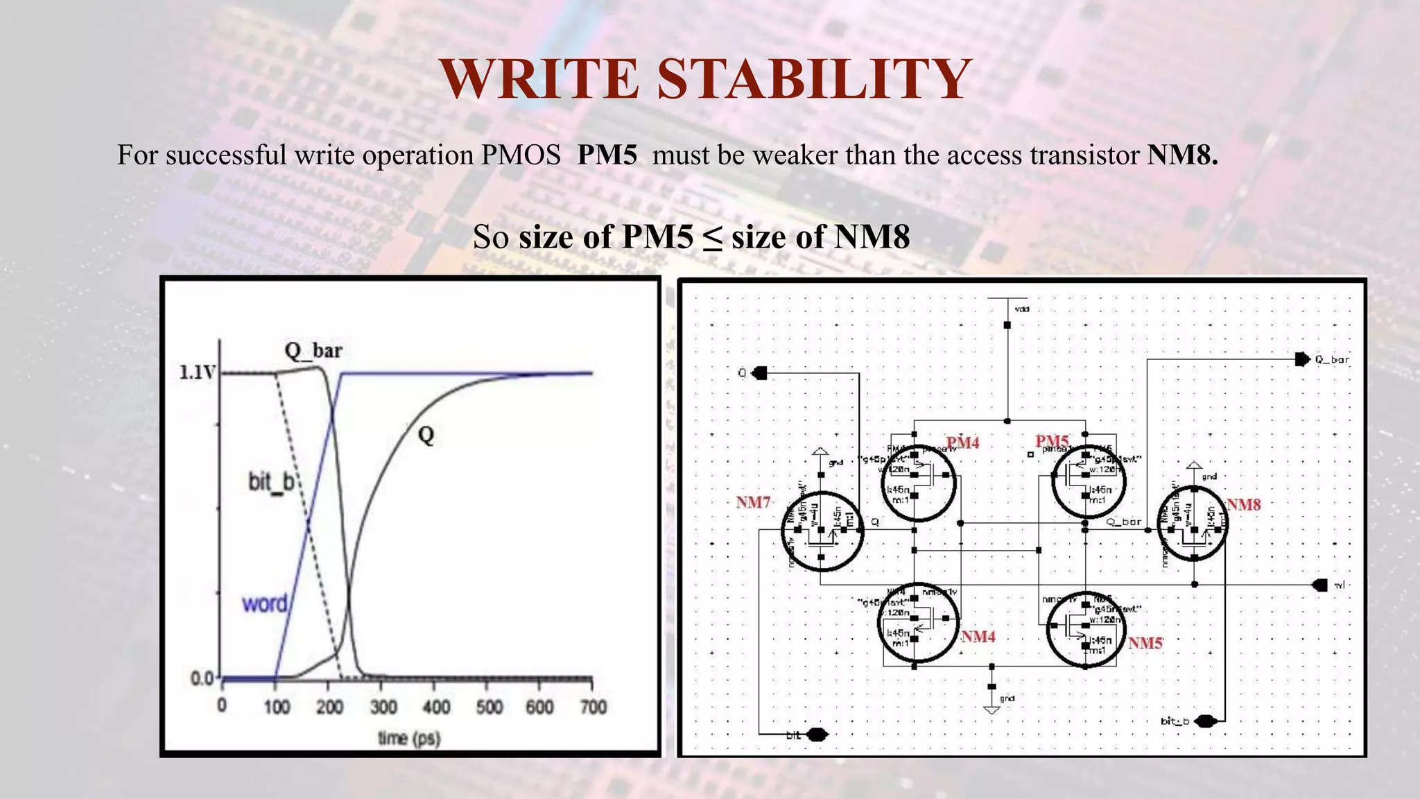WRITE STABILITY
For successful write operation PMOS PM5 must be weaker than the access transistor NM8.
So size of PM5 ≤ size of NM8
 
