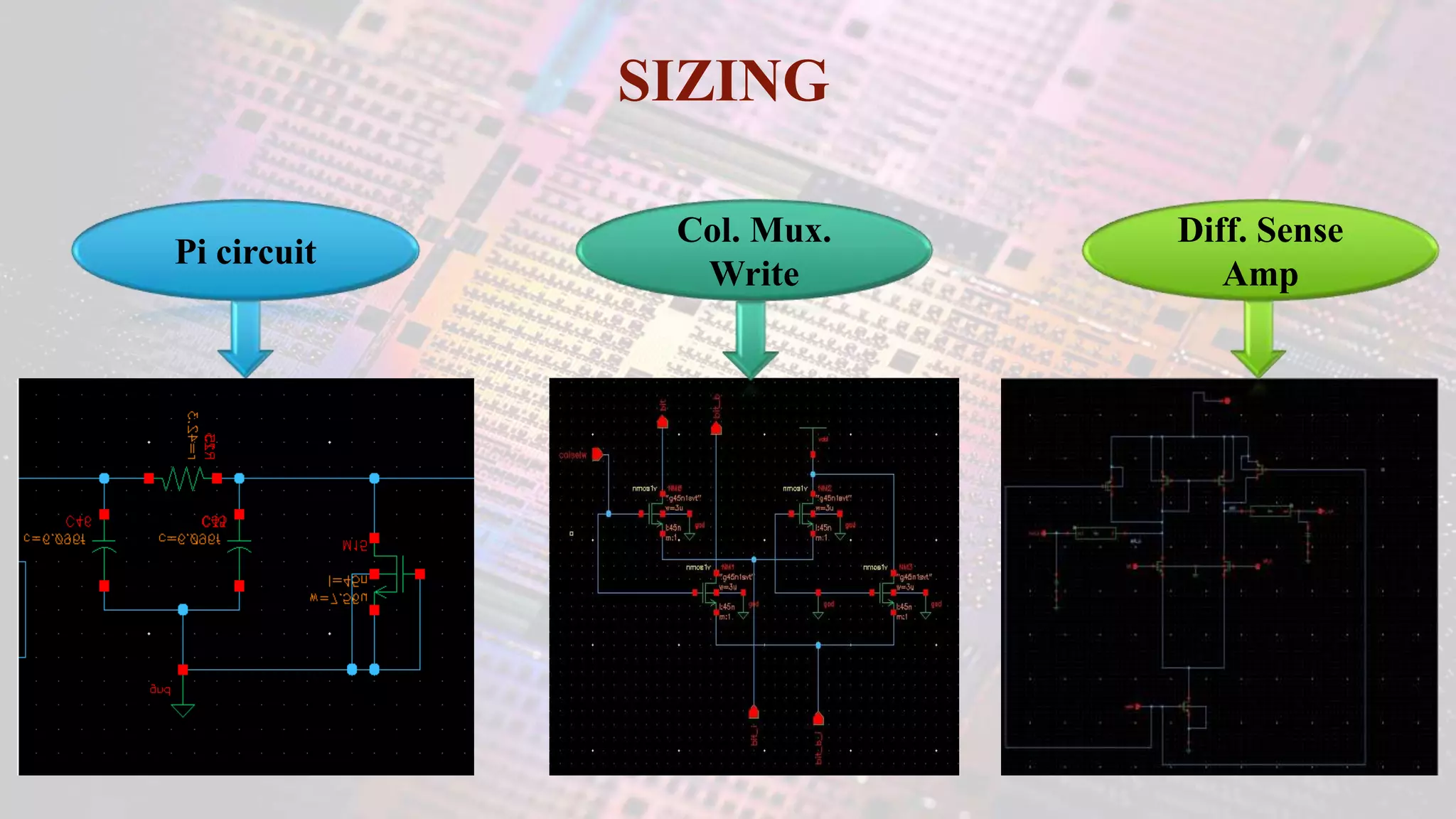 SIZING
Pi circuit
Col. Mux.
Write
Diff. Sense
Amp
 
