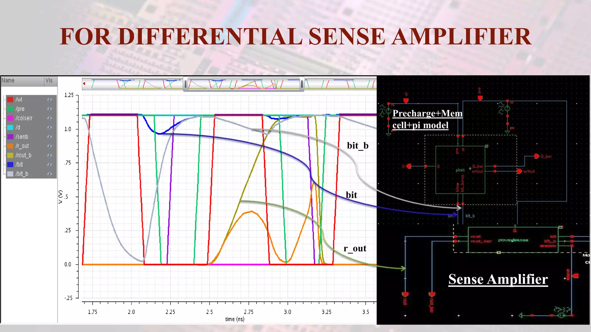 FOR DIFFERENTIAL SENSE AMPLIFIER
r_out
bit_b
bit
Precharge+Mem
cell+pi model
Sense Amplifier
 