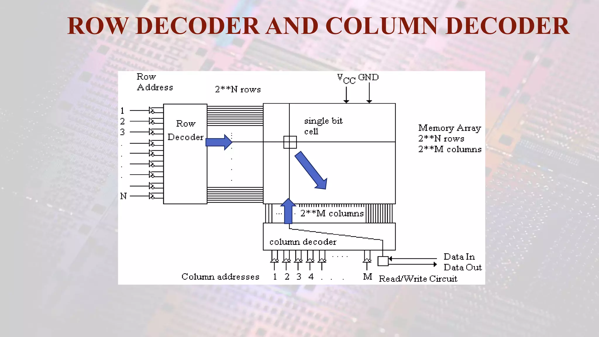 ROW DECODER AND COLUMN DECODER
 