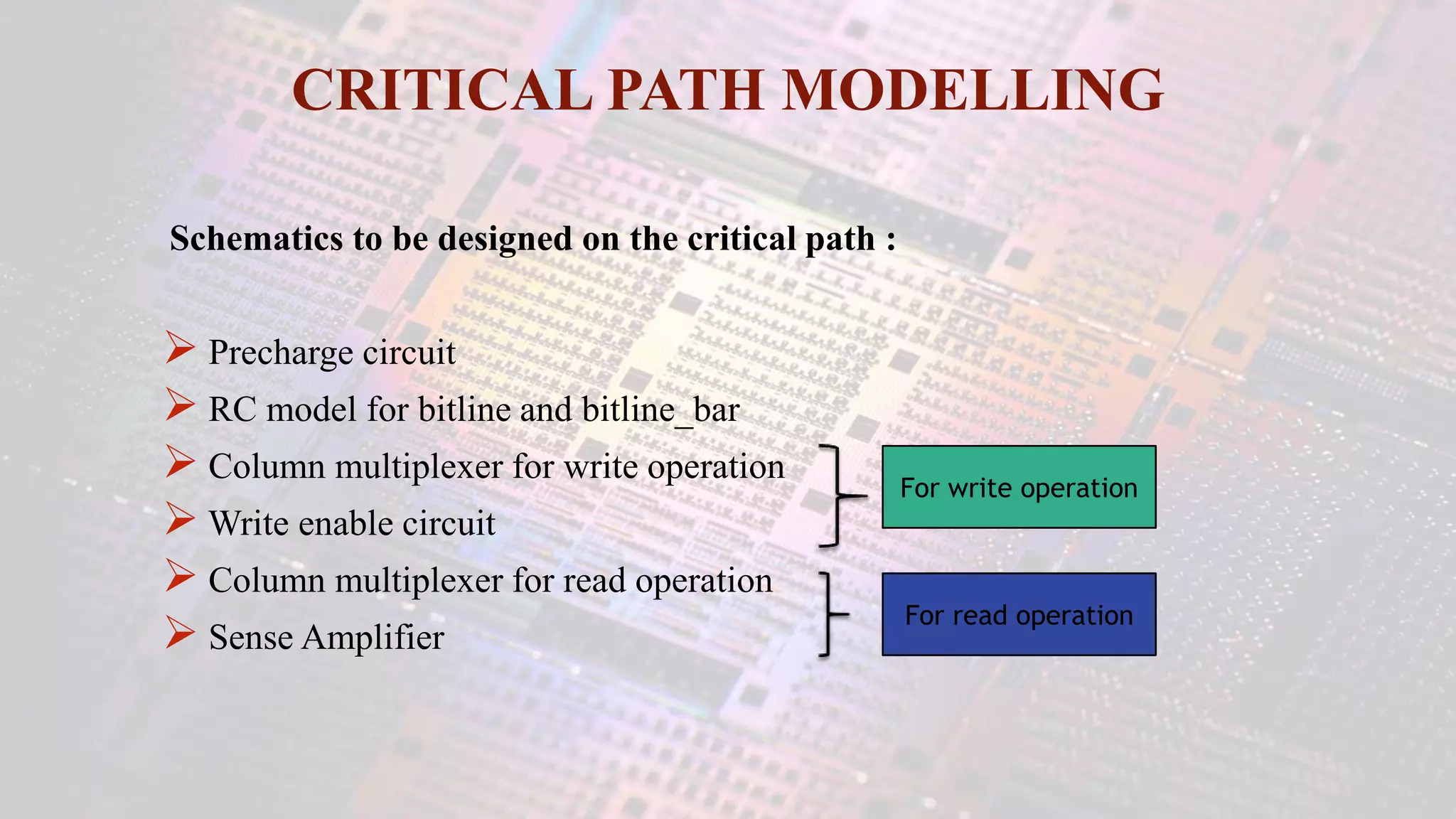 CRITICAL PATH MODELLING
Schematics to be designed on the critical path :
 Precharge circuit
 RC model for bitline and bitline_bar
 Column multiplexer for write operation
 Write enable circuit
 Column multiplexer for read operation
 Sense Amplifier
For write operation
For read operation
 