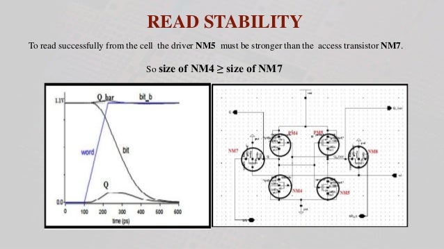 SRAM read and write and sense amplifier
