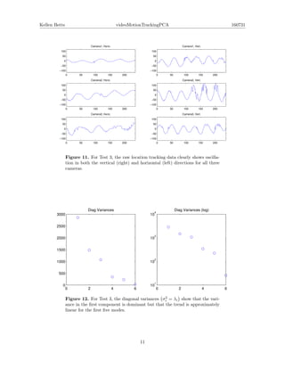 Kellen Betts videoMotionTrackingPCA 160731
0 50 100 150 200
−100
−50
0
50
100
Camera1, Horiz.
0 50 100 150 200
−100
−50
0
50
100
Camera1, Vert.
0 50 100 150 200
−100
−50
0
50
100
Camera2, Horiz.
0 50 100 150 200
−100
−50
0
50
100
Camera2, Vert.
0 50 100 150 200
−100
−50
0
50
100
Camera3, Horiz.
0 50 100 150 200
−100
−50
0
50
100
Camera3, Vert.
Figure 11. For Test 3, the raw location tracking data clearly shows oscilla-
tion in both the vertical (right) and horizontal (left) directions for all three
cameras.
0 2 4 6
0
500
1000
1500
2000
2500
3000
Diag Variances
0 2 4 6
10
1
10
2
10
3
10
4
Diag Variances (log)
Figure 12. For Test 3, the diagonal variances σ2
i = λi show that the vari-
ance in the ﬁrst component is dominant but that the trend is approximately
linear for the ﬁrst ﬁve modes.
11
 