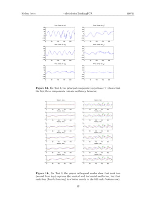 Kellen Betts videoMotionTrackingPCA 160731
0 50 100 150 200
−150
−100
−50
0
50
100
150
Princ. Comp. for (λ
1
)
0 50 100 150 200
−150
−100
−50
0
50
100
150
Princ. Comp. for (λ
2
)
0 50 100 150 200
−150
−100
−50
0
50
100
150
Princ. Comp. for (λ
3
)
0 50 100 150 200
−150
−100
−50
0
50
100
150
Princ. Comp. for (λ
4
)
0 50 100 150 200
−150
−100
−50
0
50
100
150
Princ. Comp. for (λ
5
)
0 50 100 150 200
−150
−100
−50
0
50
100
150
Princ. Comp. for (λ
6
)
Figure 13. For Test 3, the principal component projections (Y ) shows that
the ﬁrst three components contain oscillatory behavior.
0 50 100 150 200
−10
0
10
Rank(1) , Horiz.
0 50 100 150 200
−10
0
10
Rank(1) , Vert.
0 50 100 150 200
−10
0
10
Rank(2) , Horiz.
0 50 100 150 200
−10
0
10
Rank(2) , Vert.
0 50 100 150 200
−10
0
10
Rank(3) , Horiz.
0 50 100 150 200
−10
0
10
Rank(3) , Vert.
0 50 100 150 200
−10
0
10
Rank(4) , Horiz.
0 50 100 150 200
−10
0
10
Rank(4) , Vert.
0 50 100 150 200
−10
0
10
Rank(5) , Horiz.
0 50 100 150 200
−10
0
10
Rank(5) , Vert.
0 50 100 150 200
−10
0
10
Rank(6) , Horiz.
0 50 100 150 200
−10
0
10
Rank(6) , Vert.
Figure 14. For Test 3, the proper orthogonal modes show that rank two
(second from top) captures the vertical and horizontal oscillation, but that
rank four (fourth from top) is a better match to the full rank (bottom row).
12
 