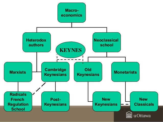 the difference between keynesian and neoclassical The major schools of economics can be divided into neoclassical theories and non-neoclassical there is a good deal of neoclassical theory in new keynesian economics. the difference between keynesian and neoclassical The major schools of economics can be divided into neoclassical theories and non-neoclassical there is a good deal of neoclassical theory in new keynesian economics.