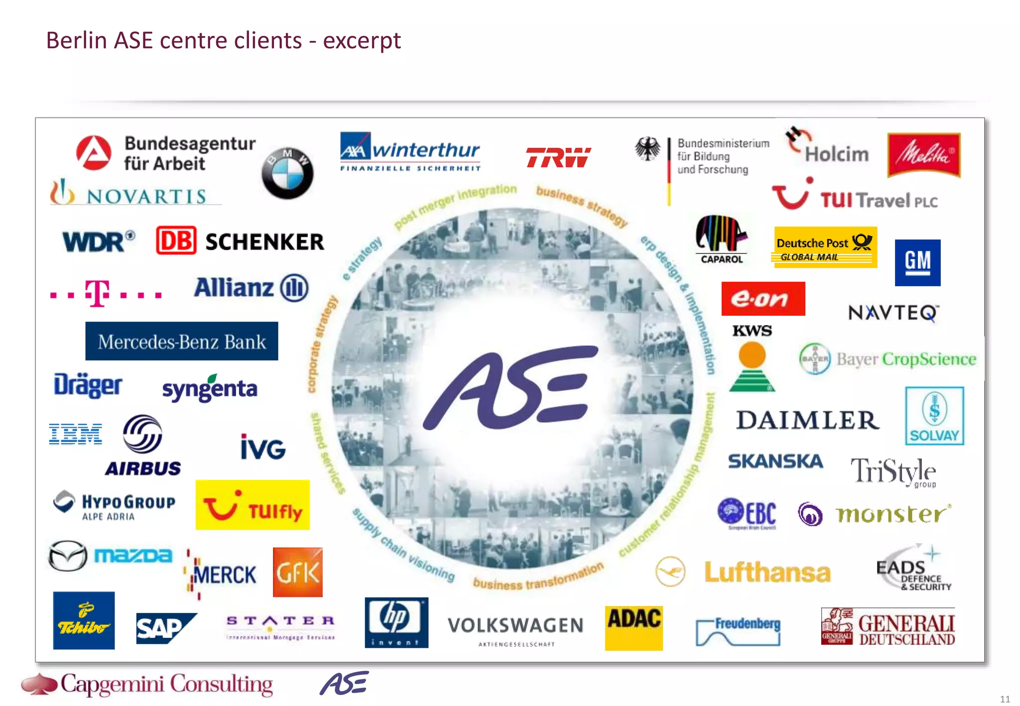 Berlin ASE centre clients - excerpt
11
 
