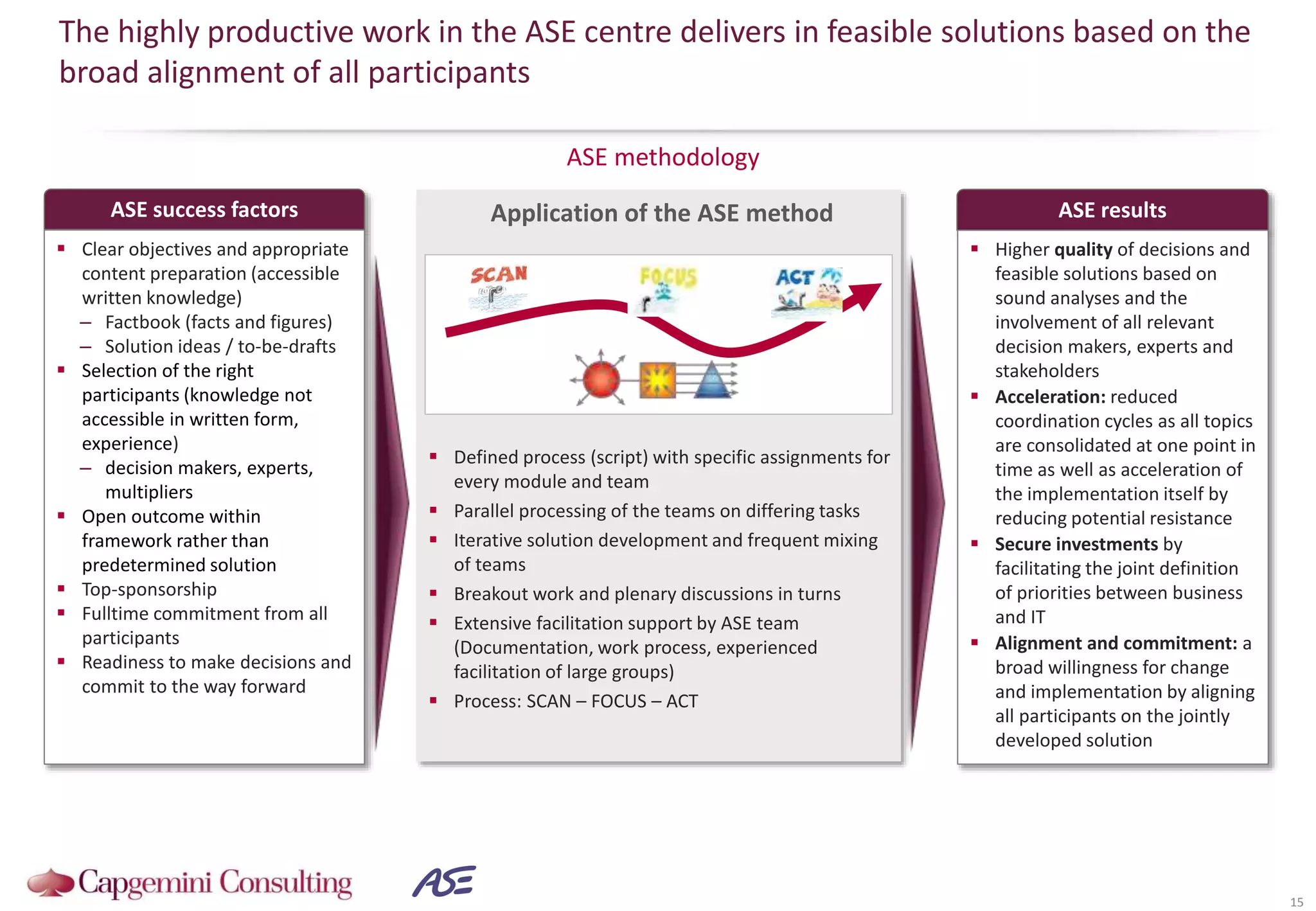 ASE methodology
The highly productive work in the ASE centre delivers in feasible solutions based on the
broad alignment of all participants
15
Application of the ASE method
 Defined process (script) with specific assignments for
every module and team
 Parallel processing of the teams on differing tasks
 Iterative solution development and frequent mixing
of teams
 Breakout work and plenary discussions in turns
 Extensive facilitation support by ASE team
(Documentation, work process, experienced
facilitation of large groups)
 Process: SCAN – FOCUS – ACT
ASE success factors
 Clear objectives and appropriate
content preparation (accessible
written knowledge)
– Factbook (facts and figures)
– Solution ideas / to-be-drafts
 Selection of the right
participants (knowledge not
accessible in written form,
experience)
– decision makers, experts,
multipliers
 Open outcome within
framework rather than
predetermined solution
 Top-sponsorship
 Fulltime commitment from all
participants
 Readiness to make decisions and
commit to the way forward
ASE results
 Higher quality of decisions and
feasible solutions based on
sound analyses and the
involvement of all relevant
decision makers, experts and
stakeholders
 Acceleration: reduced
coordination cycles as all topics
are consolidated at one point in
time as well as acceleration of
the implementation itself by
reducing potential resistance
 Secure investments by
facilitating the joint definition
of priorities between business
and IT
 Alignment and commitment: a
broad willingness for change
and implementation by aligning
all participants on the jointly
developed solution
 