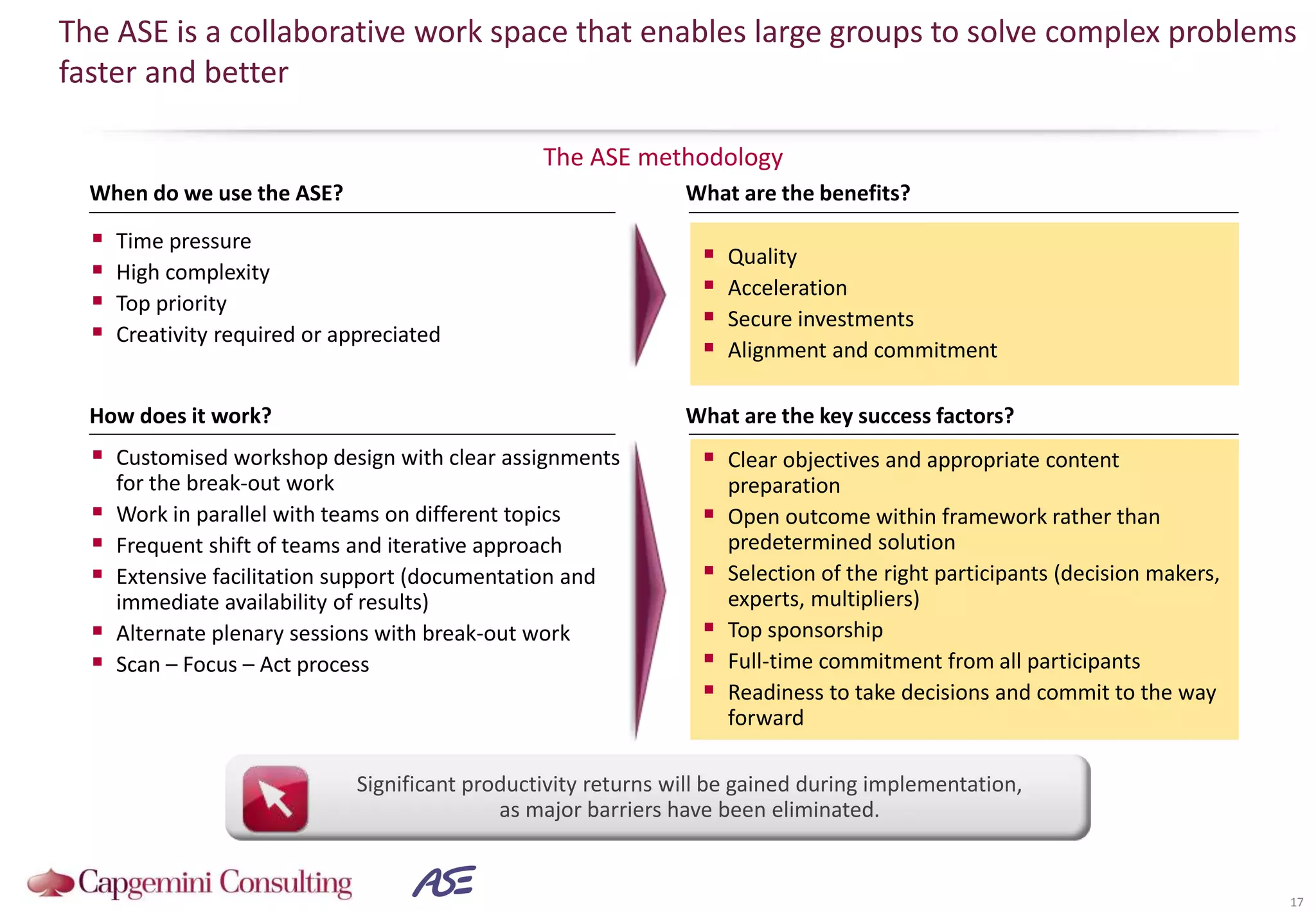 The ASE methodology
The ASE is a collaborative work space that enables large groups to solve complex problems
faster and better
Significant productivity returns will be gained during implementation,
as major barriers have been eliminated.
17
 Quality
 Acceleration
 Secure investments
 Alignment and commitment
When do we use the ASE? What are the benefits?
 Clear objectives and appropriate content
preparation
 Open outcome within framework rather than
predetermined solution
 Selection of the right participants (decision makers,
experts, multipliers)
 Top sponsorship
 Full-time commitment from all participants
 Readiness to take decisions and commit to the way
forward
How does it work? What are the key success factors?
 Time pressure
 High complexity
 Top priority
 Creativity required or appreciated
 Customised workshop design with clear assignments
for the break-out work
 Work in parallel with teams on different topics
 Frequent shift of teams and iterative approach
 Extensive facilitation support (documentation and
immediate availability of results)
 Alternate plenary sessions with break-out work
 Scan – Focus – Act process
 