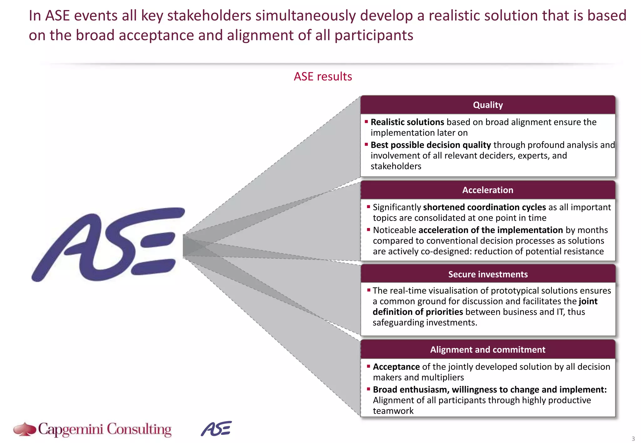 ASE results
In ASE events all key stakeholders simultaneously develop a realistic solution that is based
on the broad acceptance and alignment of all participants
3
Acceleration
 Significantly shortened coordination cycles as all important
topics are consolidated at one point in time
 Noticeable acceleration of the implementation by months
compared to conventional decision processes as solutions
are actively co-designed: reduction of potential resistance
Quality
 Realistic solutions based on broad alignment ensure the
implementation later on
 Best possible decision quality through profound analysis and
involvement of all relevant deciders, experts, and
stakeholders
Alignment and commitment
 Acceptance of the jointly developed solution by all decision
makers and multipliers
 Broad enthusiasm, willingness to change and implement:
Alignment of all participants through highly productive
teamwork
Secure investments
 The real-time visualisation of prototypical solutions ensures
a common ground for discussion and facilitates the joint
definition of priorities between business and IT, thus
safeguarding investments.
 