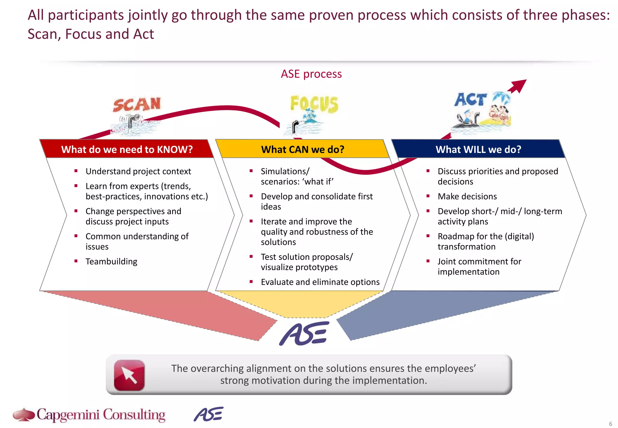 ASE process
All participants jointly go through the same proven process which consists of three phases:
Scan, Focus and Act
6
The overarching alignment on the solutions ensures the employees’
strong motivation during the implementation.
 Understand project context
 Learn from experts (trends,
best-practices, innovations etc.)
 Change perspectives and
discuss project inputs
 Common understanding of
issues
 Teambuilding
 Simulations/
scenarios: ‘what if’
 Develop and consolidate first
ideas
 Iterate and improve the
quality and robustness of the
solutions
 Test solution proposals/
visualize prototypes
 Evaluate and eliminate options
 Discuss priorities and proposed
decisions
 Make decisions
 Develop short-/ mid-/ long-term
activity plans
 Roadmap for the (digital)
transformation
 Joint commitment for
implementation
What do we need to KNOW? What CAN we do? What WILL we do?
 