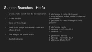 Support Branches - Hotfix
- Create a hotfix branch from the develop branch.
- Update version.
- Solve any found bugs.
- When done , merge into develop branch and
release branch
- Give a tag on the master branch
- Delete the branch
$ git checkout -b hotfix-1.2.1 master
// apply hotfix and update version number and
metadata etc..
$ git commit -m "Fixed severe production
problem"
$ git checkout master
$ git merge --no-ff hotfix-1.2.1
$ git tag -a 1.2.1
$ git checkout develop
$ git merge --no-ff hotfix-1.2.1
$ git branch -d hotfix-1.2.1
 