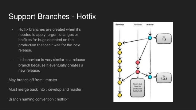 A successful Git branching model