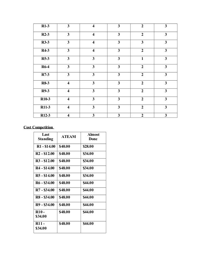 marketing management paper