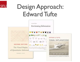 Design Approach:
Edward Tufte
 