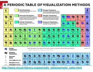 http://www.visual-literacy.org/periodic_table/periodic_table.html
 
