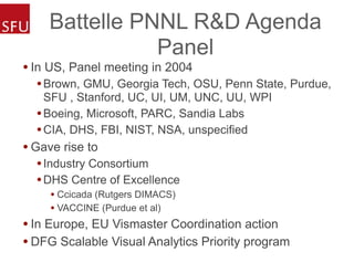 Battelle PNNL R&D Agenda
Panel
• In US, Panel meeting in 2004
•Brown, GMU, Georgia Tech, OSU, Penn State, Purdue,
SFU , Stanford, UC, UI, UM, UNC, UU, WPI
•Boeing, Microsoft, PARC, Sandia Labs
•CIA, DHS, FBI, NIST, NSA, unspecified
• Gave rise to
•Industry Consortium
•DHS Centre of Excellence
• Ccicada (Rutgers DIMACS)
• VACCINE (Purdue et al)
• In Europe, EU Vismaster Coordination action
• DFG Scalable Visual Analytics Priority program
 