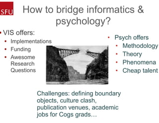 How to bridge informatics &
psychology?
• VIS offers:
• Implementations
• Funding
• Awesome
Research
Questions
• Psych offers
• Methodology
• Theory
• Phenomena
• Cheap talent
Challenges: defining boundary
objects, culture clash,
publication venues, academic
jobs for Cogs grads…
 