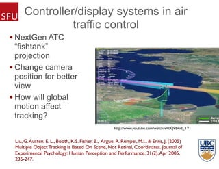 Controller/display systems in air
traffic control
• NextGen ATC
“fishtank”
projection
• Change camera
position for better
view
• How will global
motion affect
tracking?
Liu, G.Austen, E. L., Booth, K.S. Fisher, B., Argue, R. Rempel, M.I., & Enns, J. (2005)
Multiple Object Tracking Is Based On Scene, Not Retinal, Coordinates. Journal of
Experimental Psychology: Human Perception and Performance. 31(2),Apr 2005,
235-247.
http://www.youtube.com/watch?v=tKJVB4id_TY
 