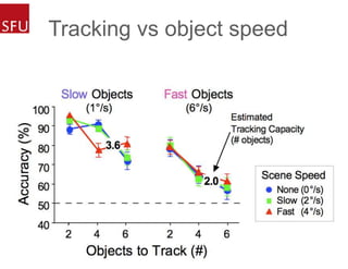 Tracking vs object speed
 