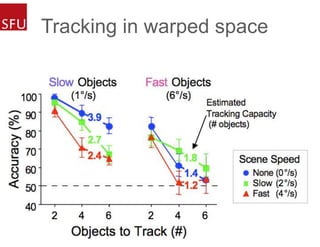 Tracking in warped space
 