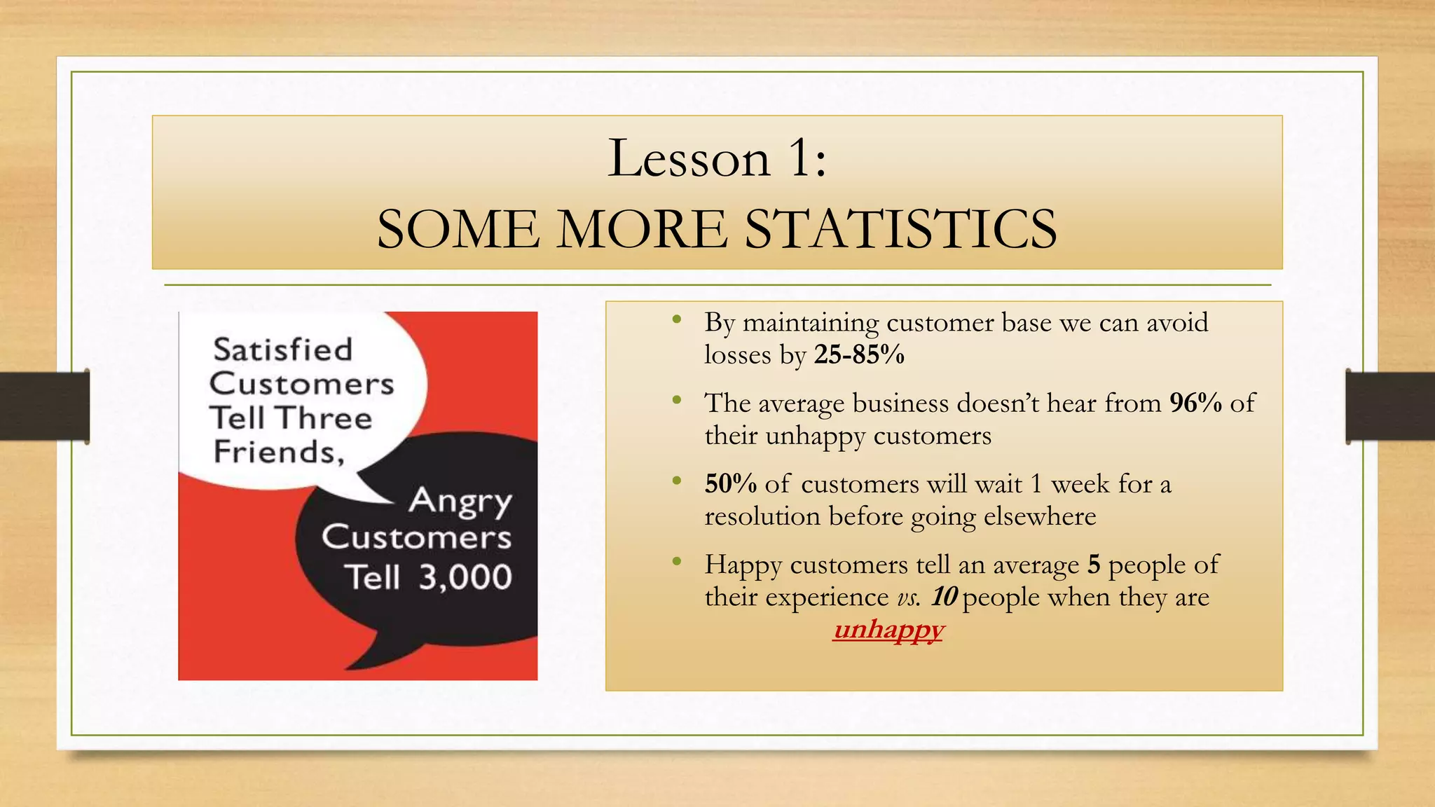 Lesson 1:
SOME MORE STATISTICS
• By maintaining customer base we can avoid
losses by 25-85%
• The average business doesn’t hear from 96% of
their unhappy customers
• 50% of customers will wait 1 week for a
resolution before going elsewhere
• Happy customers tell an average 5 people of
their experience vs. 10 people when they are
unhappy
 
