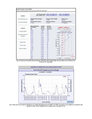 Fig. 5 Time series (one month) of significant wave height distribution from 1/22/2007- 2/21/2007. The peaks in wave height are correlated to the
passage of winter storms. Significant wave height shows a maximum of 2 m
Fig. 4 Coastal current profile measured using a 1200 KHz ADCP off the Eglin Air Force Base at Fort Walton (CSI
FTW), on 15th
April 2008
 