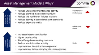 Asset Management & Maintenance | PDF