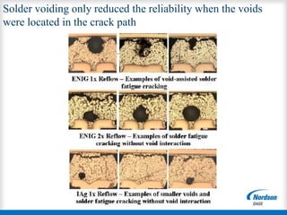 Defect analysis workshop | PDF