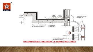 WATERPROOFING TREATMENT OF SUNKEN/WET AREAS
 