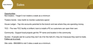 Sales
Opportunities
Non-traders - Target 5 non traders a week as a minimum
Traders trends - Use merlin to monitor customers spend
House Ledger - Tap into accounts parented to the branch and see where they are spending money.
TCC - The new TCC facility is brilliant, look to install a PC so customers can open their own.
Community - Support local projects get the TP name and location in the community
Quotes - If people ask for a price they don’t do it for the hell of it, they do it because they want to trade.
Follow up is a must.
Site visits - BM/ABM to visit 3 sites a week as a minimum.
 