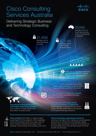 Cisco Consulting
Services Australia
Delivering Strategic Business
and Technology Consulting
Average cost of
hacking/network
intrusion
$1.45M
Average cost of a
single data security
breach for Australian
enterprises1
Have you thought about how your
business responds in a natural
disaster? Are you prepared?
$588K
Average cost of
a successful
targeted attack1
$2.54M
89% of the population live in urban
areas, making Australia one of the world’s
most urbanised countries in the world2
500M people will be
added to the world’s cities
over the next 5 years2
Australia’s population is projected to double
to 46 million by 2075, according to the latest
population projections2
The environmental impact of this
massive urbanisation is significant.
Cities consume 75 percent of the world’s
energy and are responsible for 80 percent
of the greenhouse gas emissions2
Cisco predicts $4.6 trillion in “value at stake”
would result from the adoption of IoE capabilities
across 40 key public sector use cases over the
next 10 years, including smart water, smart
buildings, smart energy, smart parking, and more.3
These technology and business trends are
ushering in the age of IoE, creating an unprecedented
opportunity to connect the unconnected: people,
process, data, and things. Currently, 99.4 percent of
physical objects that may one day be part of the IoE
are still unconnected.3
The Internet of Everything (IoE) is
a $19 trillion opportunity globally:
$14.4 trillion for private sector and
$4.6 trillion for public sector3
1
Source: 1
Kaspersky Lab Global Report, 2014 2
Australian Bureau of Statistics (ABS), 2014 3
Cisco Consulting Services, 2014
 