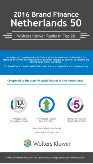 Wolters Kluwer- 2016 Netherlands 50 Ranking