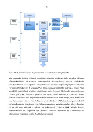 Kuvio 1 Suhdemarkkinointiin pohjautuva malli sponsorointisuhteen synergiasta
Yllä olevaan kuvioon on tiivistetty tutkielman teoreettinen viitekehys. Koko tutkielma pohjautuu
suhdemarkkinoinnin näkökulmaan sponsoroinnista. Sponsoroinnissa pyritään pitkäaikaisiin
yhteistyösuhteisiin, joissa tapahtuu vuorovaikutteisesti molempia osapuolia hyödyttävää vaihdantaa
(Grönroos 1994; Farrelly & Quester 2003). Sponsoroitavan lähtökohdat määrittelee pitkälti Arain
ym. (2014) määrittelemä urheilijan brändi-imago malli. Sponsorin lähtökohdat taas muodostuvat
Cousens ym. (2006) mukaillen sponsorin resursseista, muista suhteista ja tavoitteista. Näiden
kaikkien taustalla vaikuttaa tietysti sponsoriyrityksen brändi ja sen brändi-imago, johon mahdollinen
yhteistyökumppani pitää sovittaa. Tutkielman urheilijalähtöisen näkökulman takia sponsorin brändi
on kuitenkin rajattu tarkastelusta pois. Suhdemarkkinoinnin teemoja mukaillen suhteen luomisen
jälkeen sitä tulee ylläpitää ja kehittää sen jatkumiseksi (Grönroos 1994). Ylläpito käsittää
kommunikoinnin sekä käytännön teot. Suhdetta kehitetään arvioimalla se ja onnistuneet tai
tulevaisuuden potentiaalia sisältävät suhteet usein uusitaan.
 