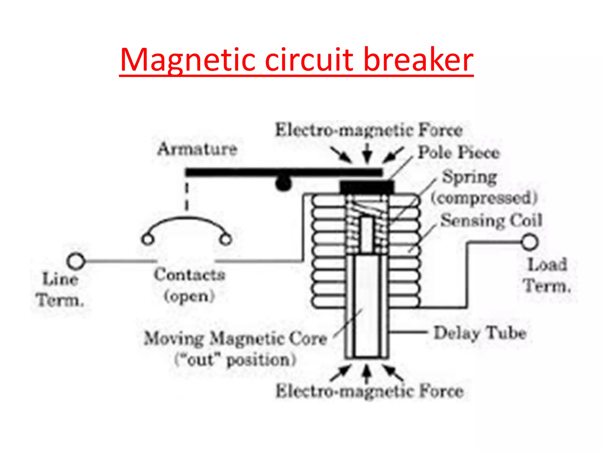 Magnetic circuit breaker
 