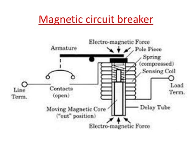 Low Voltage Circuit Breaker