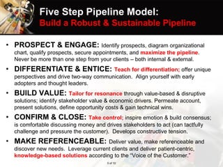 Five Step Pipeline Model:
Build a Robust & Sustainable Pipeline
• PROSPECT & ENGAGE: Identify prospects, diagram organizational
chart, qualify prospects, secure appointments, and maximize the pipeline.
Never be more than one step from your clients – both internal & external.
• DIFFERENTIATE & ENTICE: Teach for differentiation; offer unique
perspectives and drive two-way communication. Align yourself with early
adopters and thought leaders.
• BUILD VALUE: Tailor for resonance through value-based & disruptive
solutions; identify stakeholder value & economic drivers. Permeate account,
present solutions, define opportunity costs & gain technical wins.
• CONFIRM & CLOSE: Take control; inspire emotion & build consensus;
is comfortable discussing money and drives stakeholders to act (can tactfully
challenge and pressure the customer). Develops constructive tension.
• MAKE REFERENCEABLE: Deliver value, make referenceable and
discover new needs. Leverage current clients and deliver patient-centric,
knowledge-based solutions according to the “Voice of the Customer.”
5 of 10
 