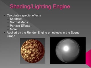 • Calculates special effects
o Shadows
o Normal Maps
o Particle Effects
o More...
• Applied by the Render Engine on objects in the Scene
Graph
 