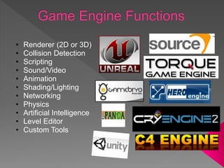 • Renderer (2D or 3D)
• Collision Detection
• Scripting
• Sound/Video
• Animation
• Shading/Lighting
• Networking
• Physics
• Artificial Intelligence
• Level Editor
• Custom Tools
 