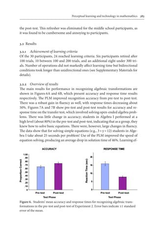 Perceptual learning and technology in mathemathics	 383
the post-test. This refresher was eliminated for the middle school participants, as
it was found to be cumbersome and annoying to participants.
3.2	 Results
3.2.1	 Achievement of learning criteria
Of the 30 participants, 24 reached learning criteria. Six participants retired after
100 trials, 10 between 100 and 200 trials, and an additional eight under 300 tri-
als. Number of operations did not markedly affect learning time but bidirectional
conditions took longer than unidirectional ones (see Supplementary Materials for
details).
3.2.2	 Overview of results
The main results for performance in recognizing algebraic transformations are
shown in Figures 6A and 6B, which present accuracy and response time results
respectively. The PLM improved recognition accuracy from pre-test to post-test.
There was a robust gain in fluency as well, with response times decreasing about
50%. Figures 7A and 7B show pre-test and post-test results for accuracy and re-
sponse time on the transfer test, which involved solving open-ended algebra prob-
lems. There was little change in accuracy; students in Algebra I performed at a
high level (about 80%) in the pre-test and post-test, indicating that as a group, they
knew how to solve basic equations. There were, however, large changes in fluency.
The data show that for solving simple equations (e.g., 3 + y = 12) students in Alge-
bra I take about 25 seconds per problem! Use of the PLM improved the speed of
equation solving, producing an average drop in solution time of 46%. Learning ef-
Post-testPre-test
Test Phase
Post-testPre-test
Test Phase
Figure 6.  Students’ mean accuracy and response times for recognizing algebraic trans-
formations in the pre-test and post-test of Experiment 2. Error bars indicate ±1 standard
error of the mean.
 