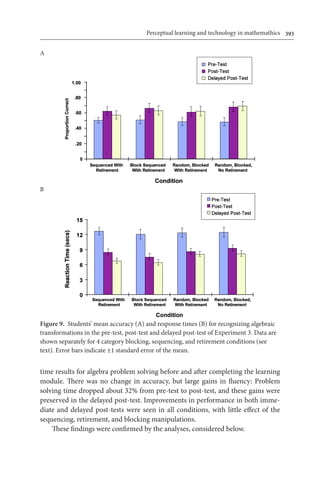 Perceptual learning and technology in mathemathics	 393
time results for algebra problem solving before and after completing the learning
module. There was no change in accuracy, but large gains in fluency: Problem
solving time dropped about 32% from pre-test to post-test, and these gains were
preserved in the delayed post-test. Improvements in performance in both imme-
diate and delayed post-tests were seen in all conditions, with little effect of the
sequencing, retirement, and blocking manipulations.
These findings were confirmed by the analyses, considered below.
A
B
Figure 9.  Students’ mean accuracy (A) and response times (B) for recognizing algebraic
transformations in the pre-test, post-test and delayed post-test of Experiment 3. Data are
shown separately for 4 category blocking, sequencing, and retirement conditions (see
text). Error bars indicate ±1 standard error of the mean.
 