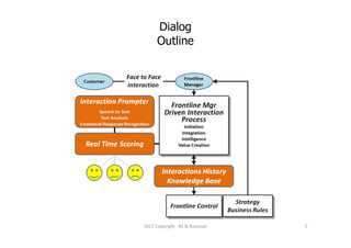 Dialog
Outline
52017 Copyright - RS & Associati
 